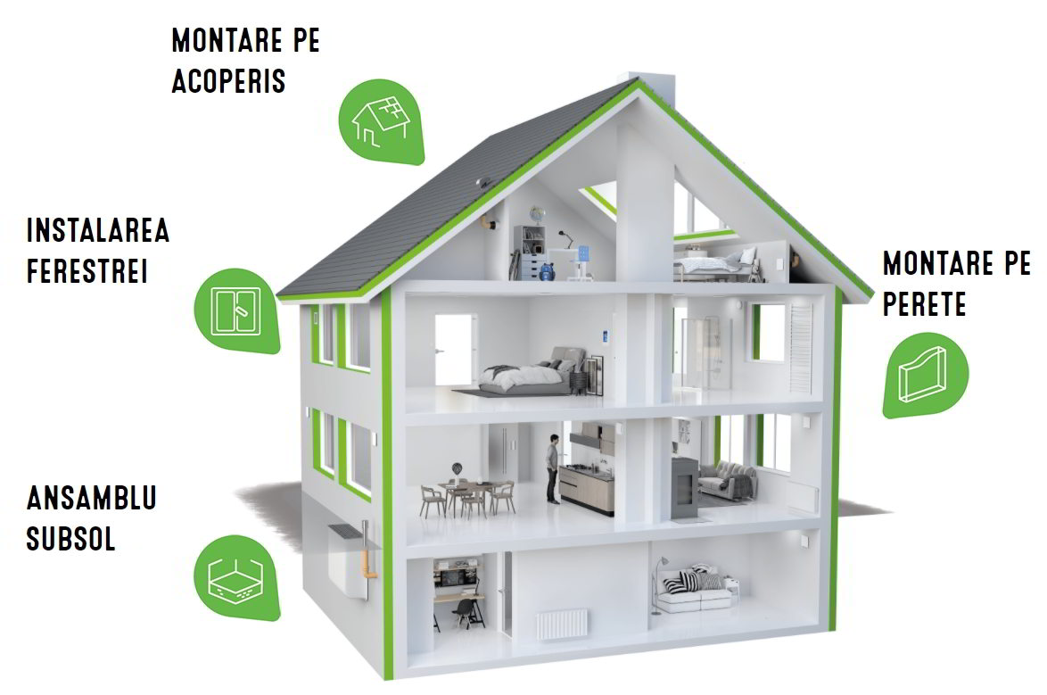 sistem complet ventilatie pentru toate aplicatiile