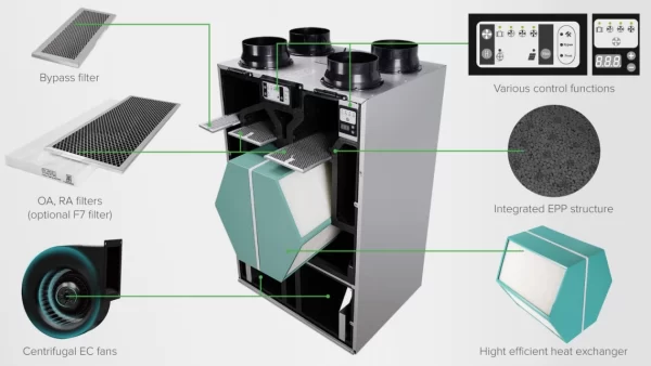 Centrala de ventilatie MYCOND MCFA 250 – 500 m3/h