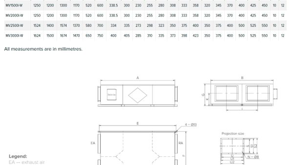Unități de ventilație cu recuperare entalpică Mycond MVI-W, 1500–3000 m³/h